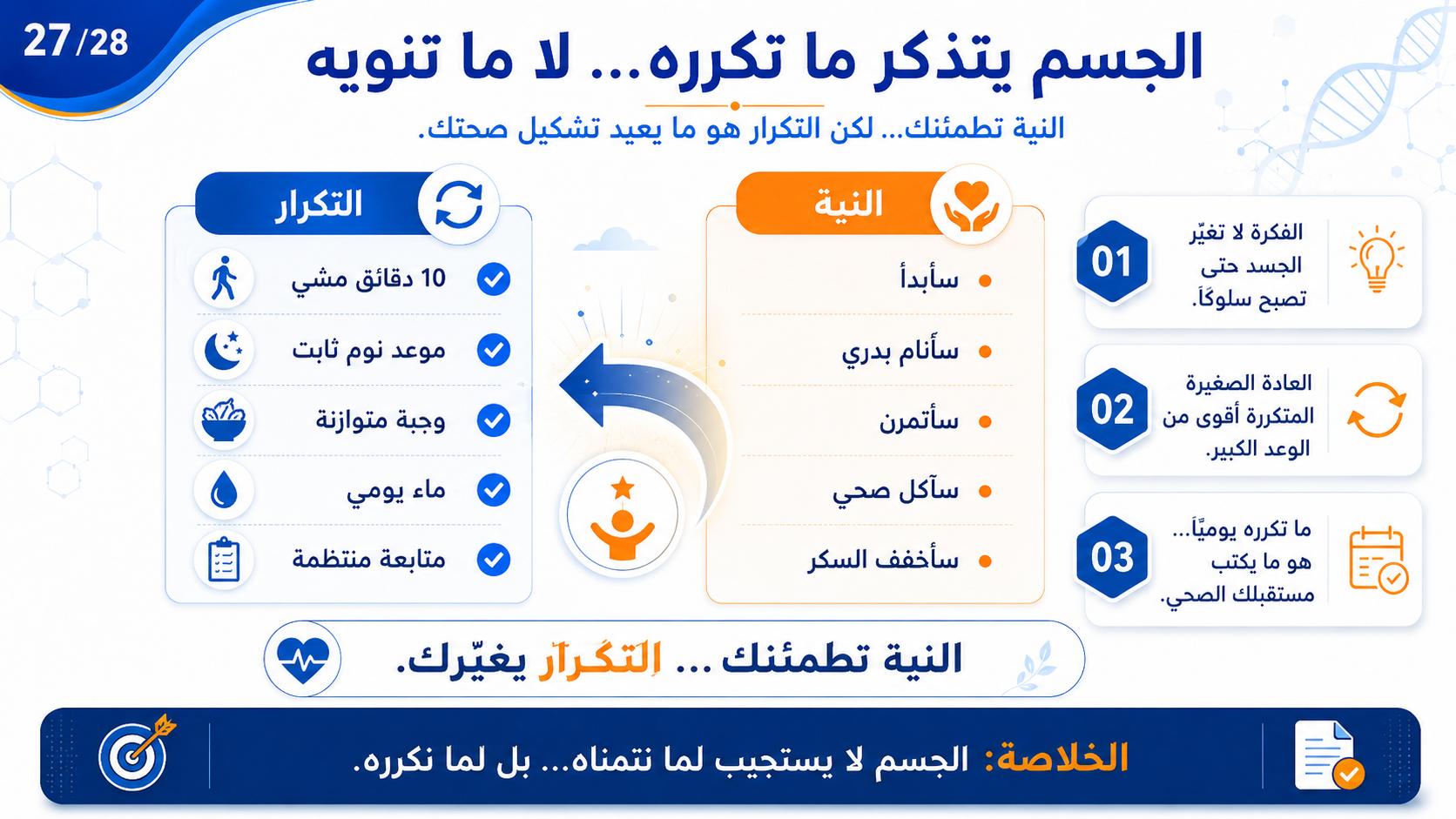 التكرار الواعي للعادات الصغيرة