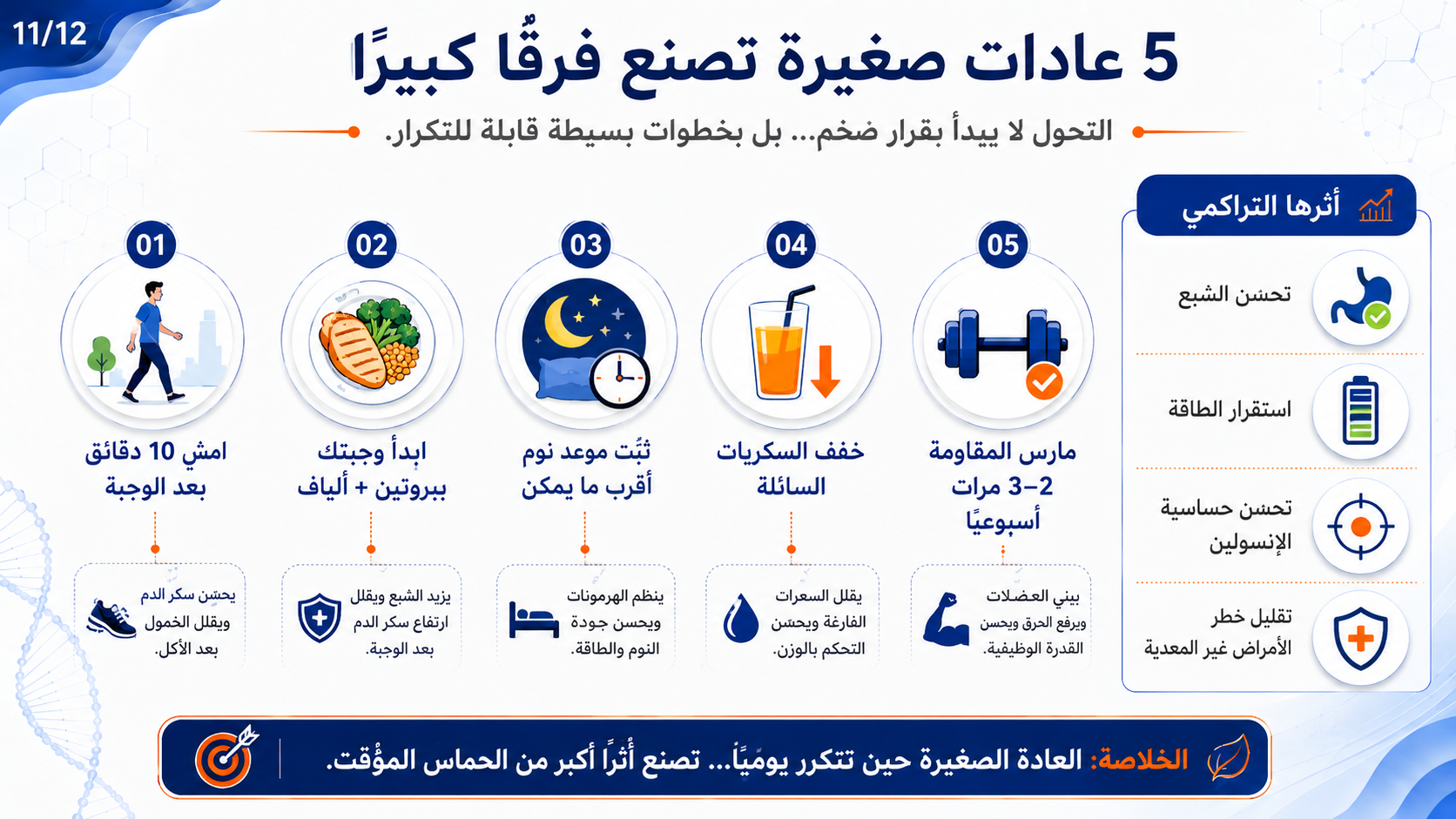 خمس عادات صغيرة قابلة للتكرار