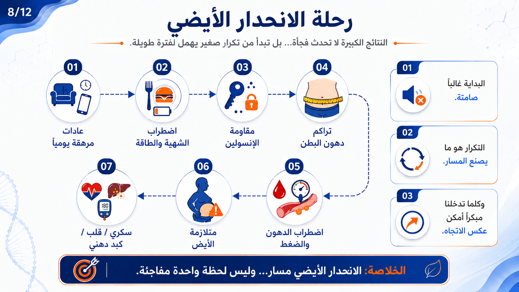 رحلة بناء العادات خطوة بخطوة