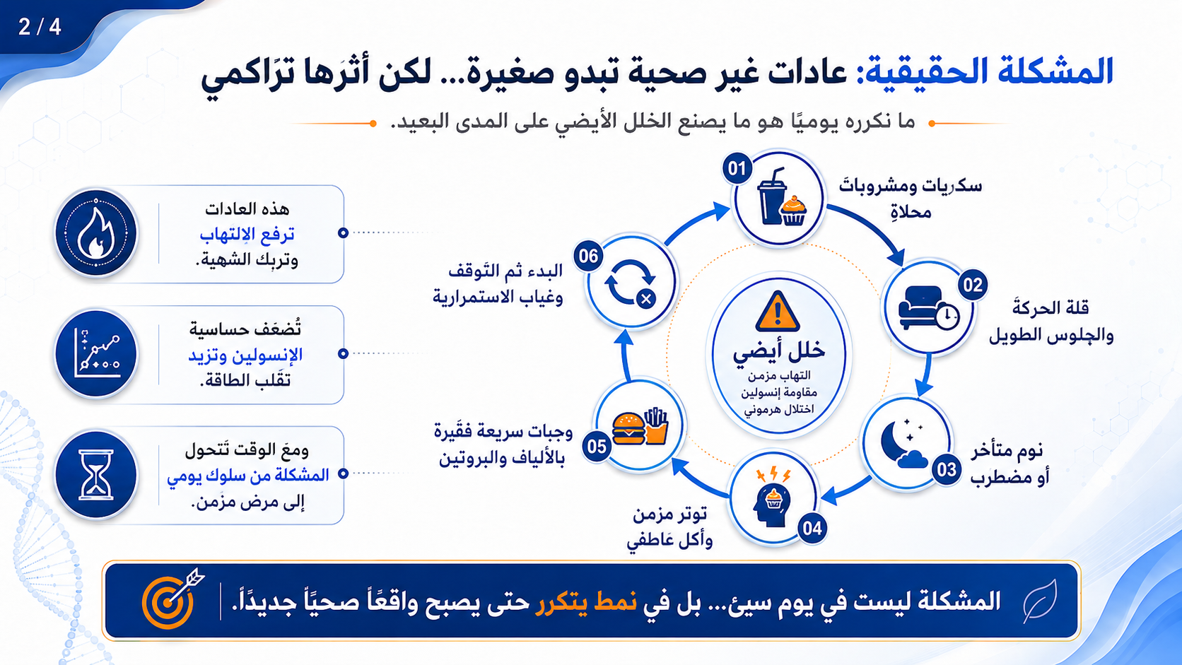 حلقة العادات التي يمكن تغييرها تدريجياً