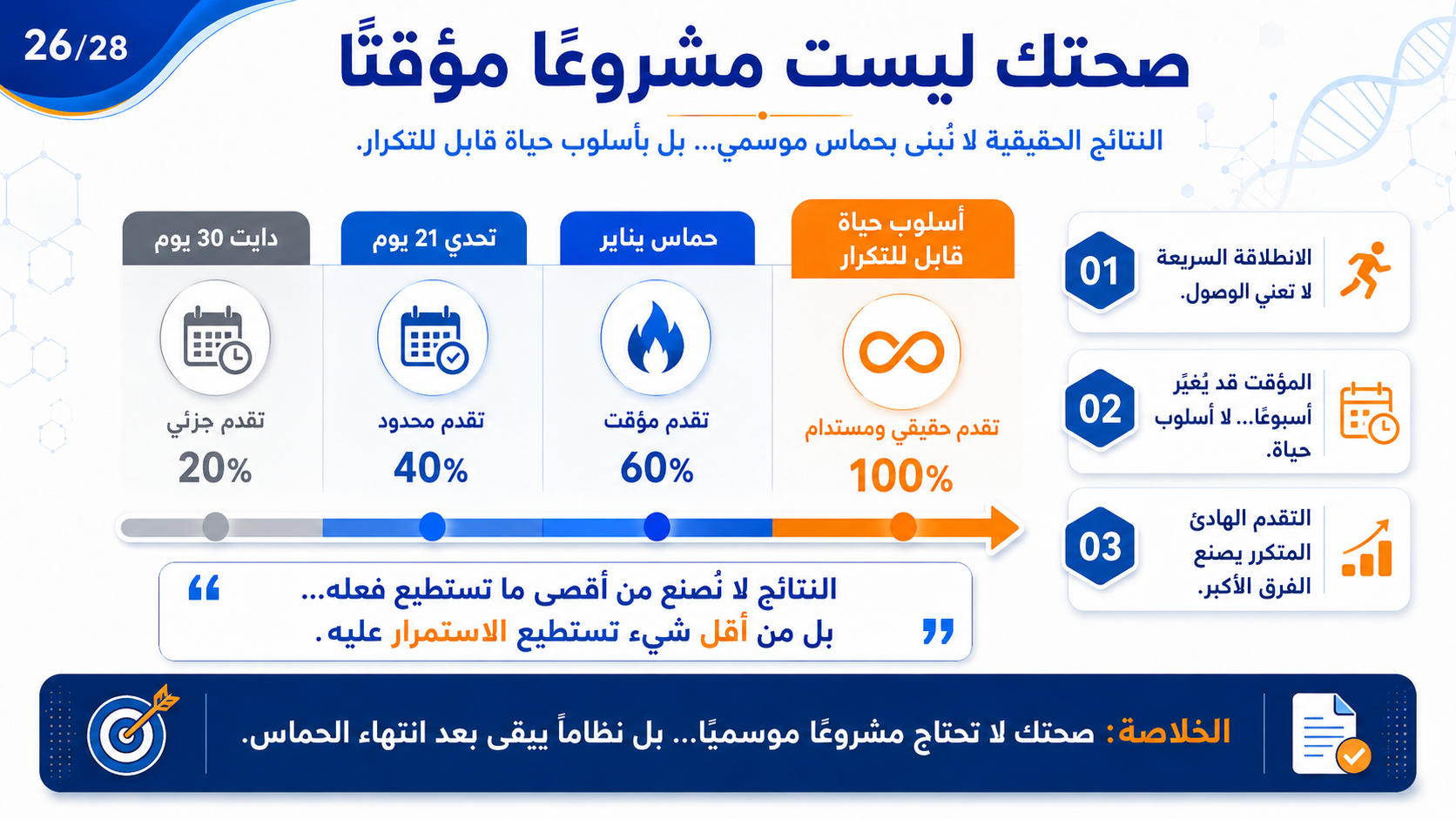 الصحة ليست مشروعاً مؤقتاً