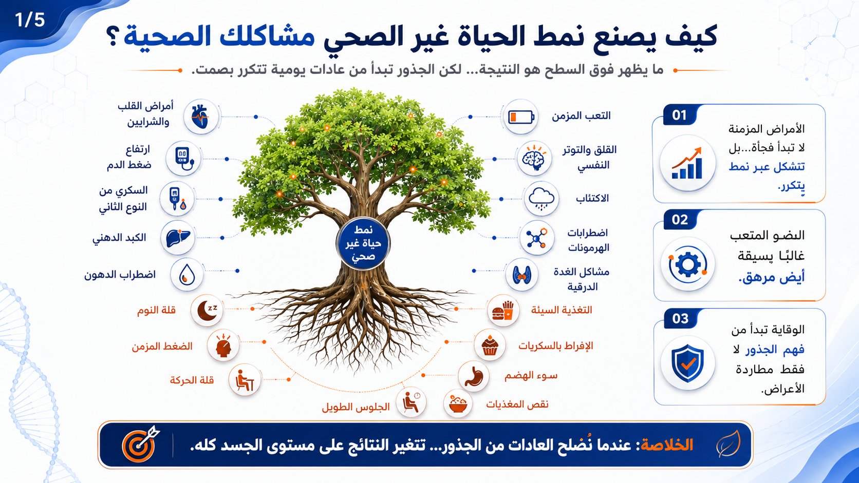 الجذور اليومية للعادات الصحية