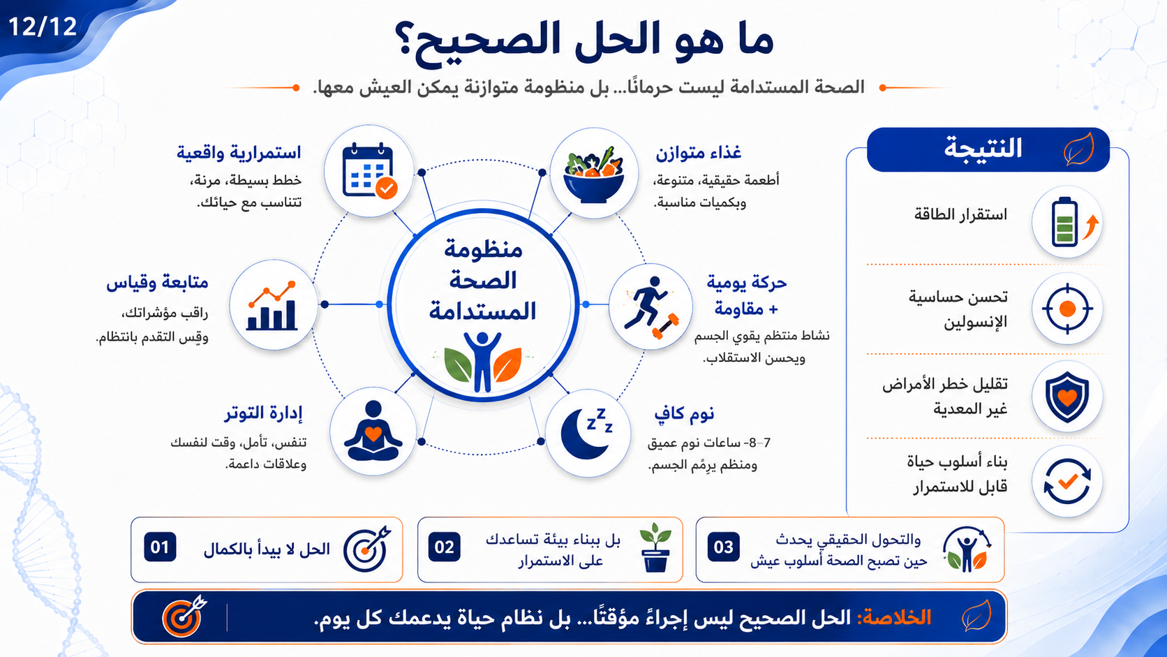 منظومة الصحة المستدامة