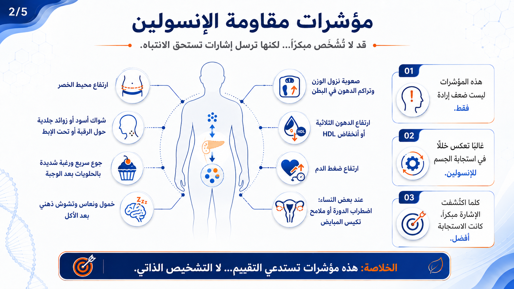 مؤشرات الوعي الأيضي