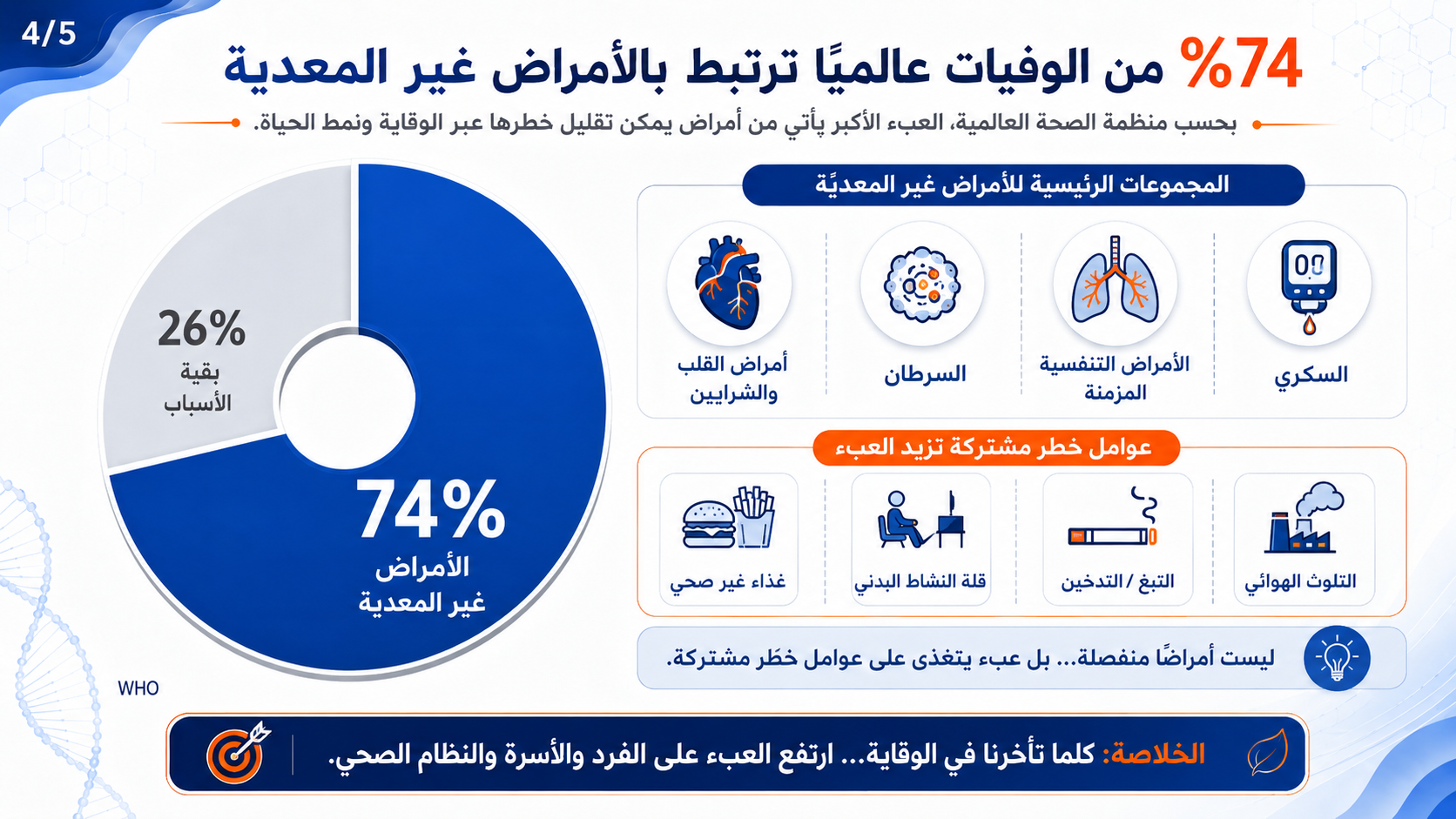 الصحة العامة وعوامل نمط الحياة