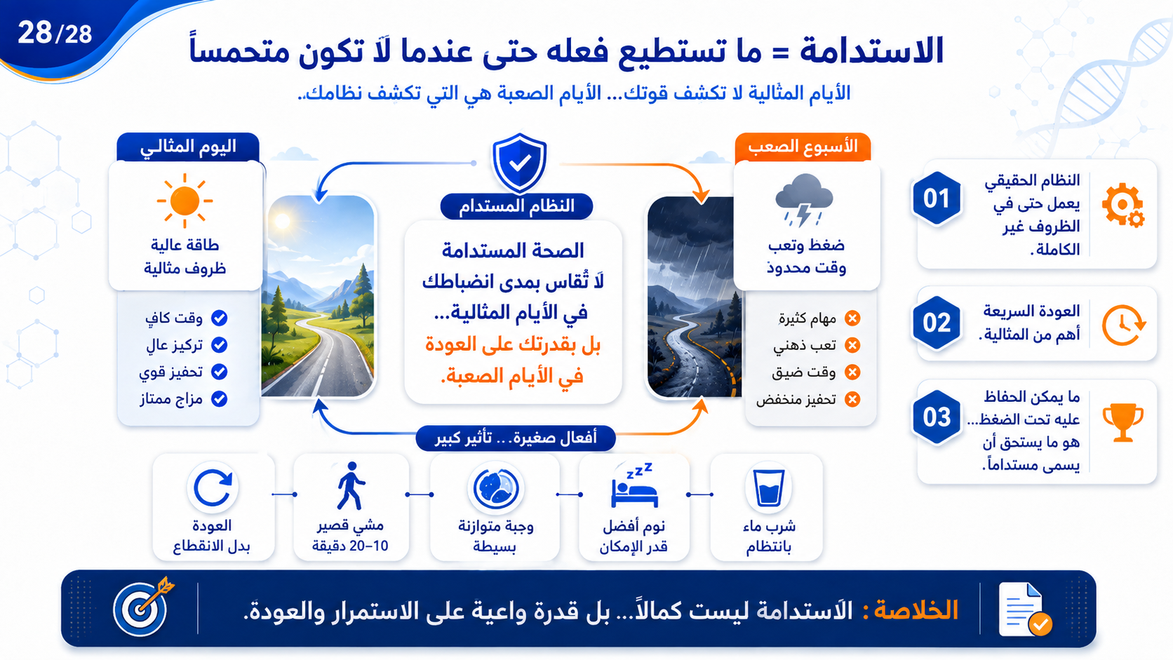 الاستدامة في الأيام الصعبة