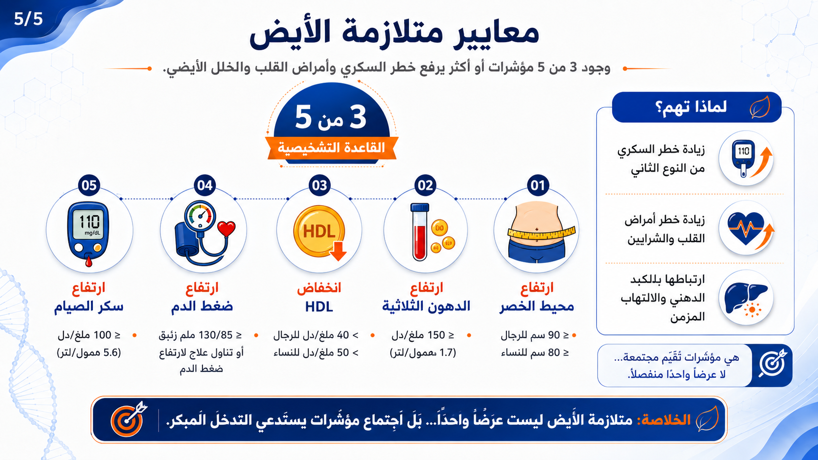 منظور متكامل للمؤشرات الأيضية