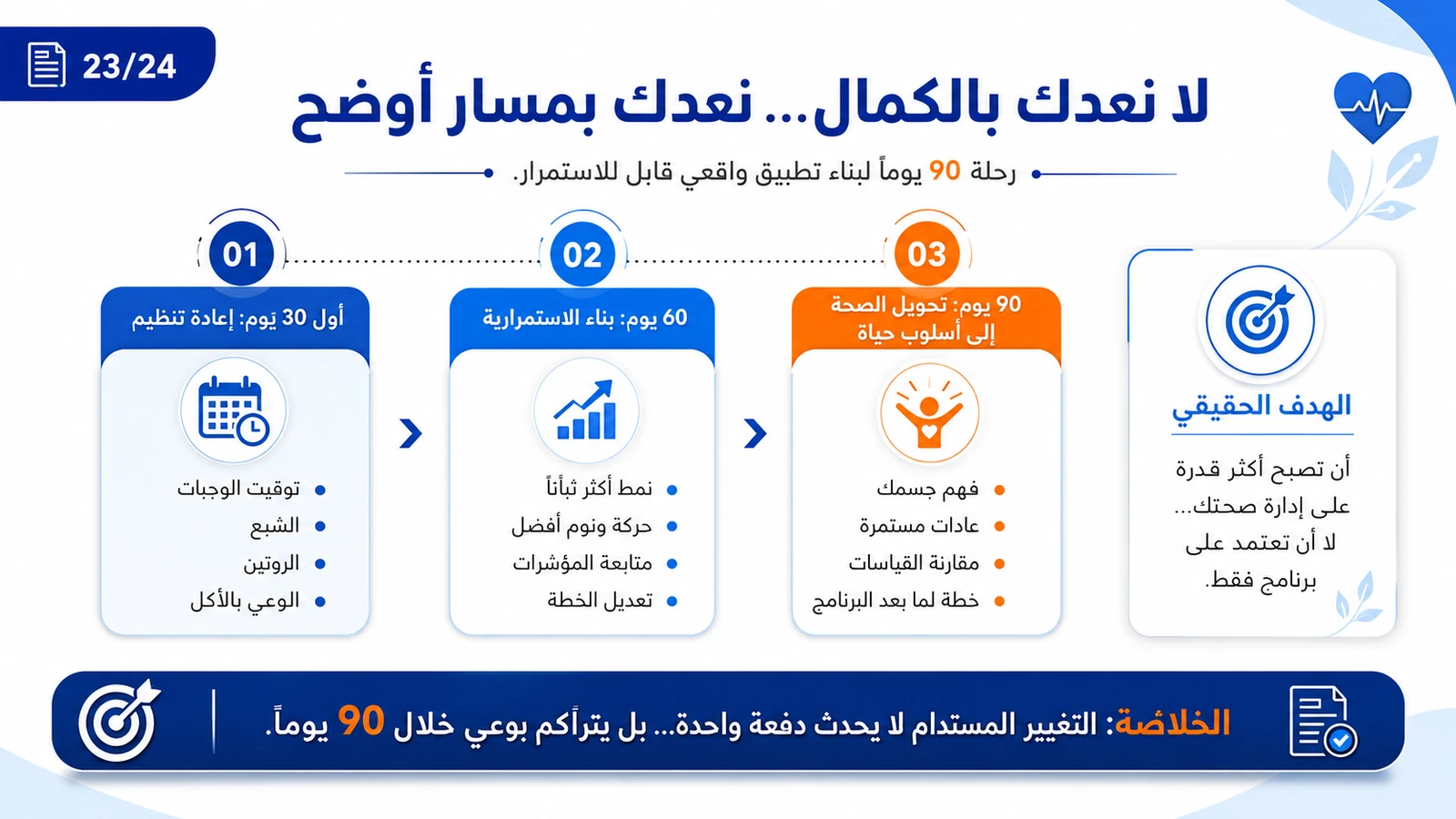 Educational 90-day Feel Great implementation framework without guaranteed outcomes