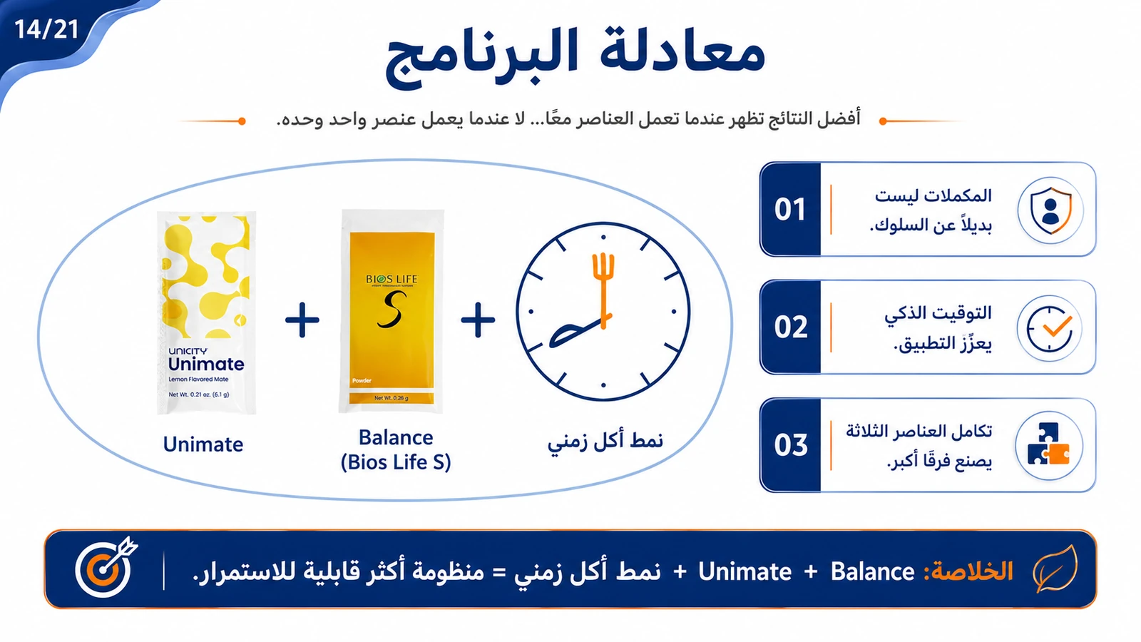 Educational diagram of Unimate, Balance, and meal timing within the Feel Great routine